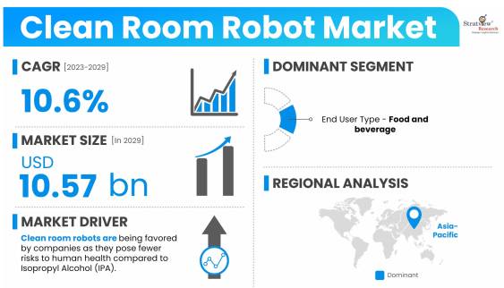 Clean-Room-Robot-Market-Dynamics